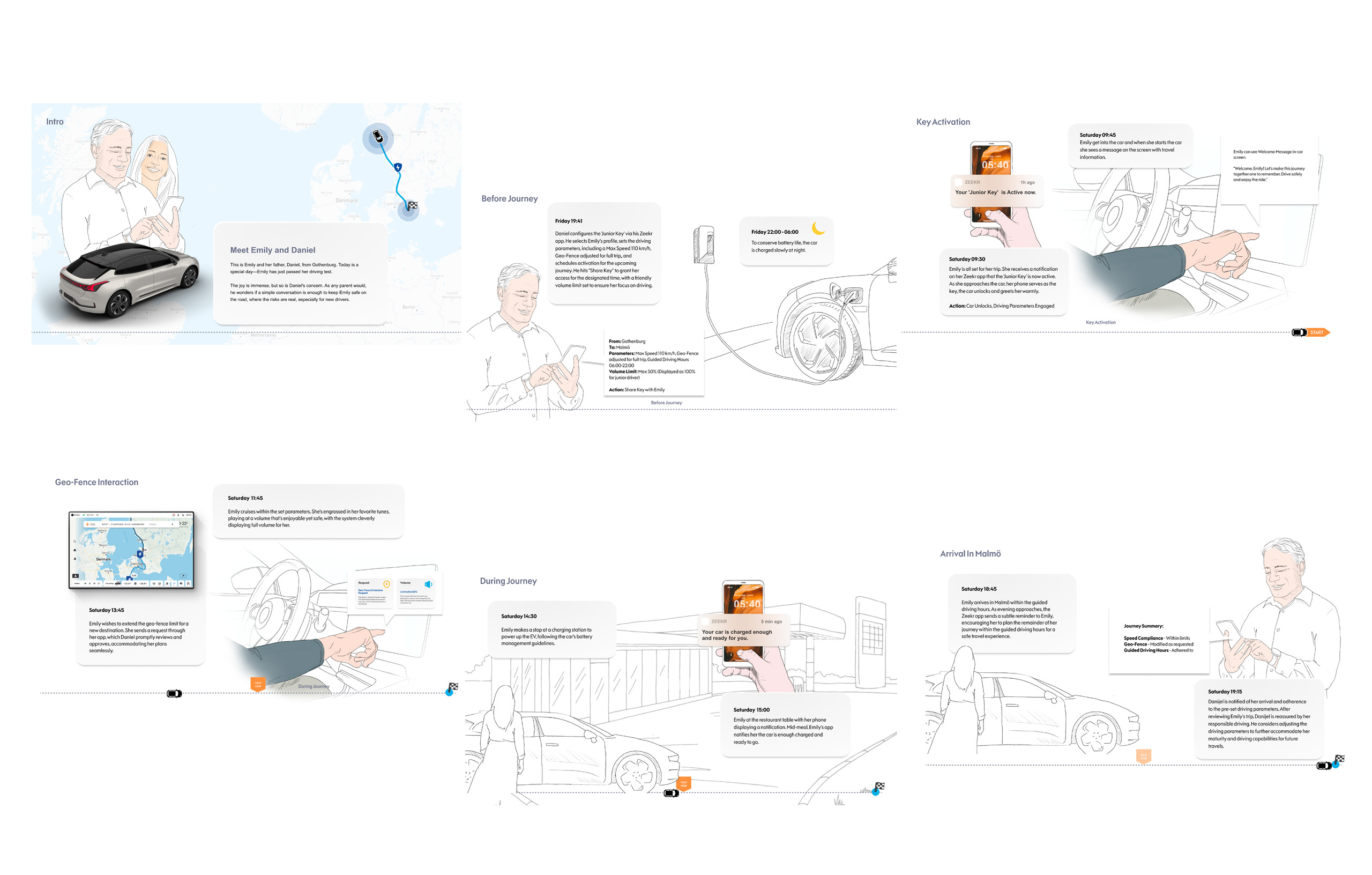 UseCase drawing