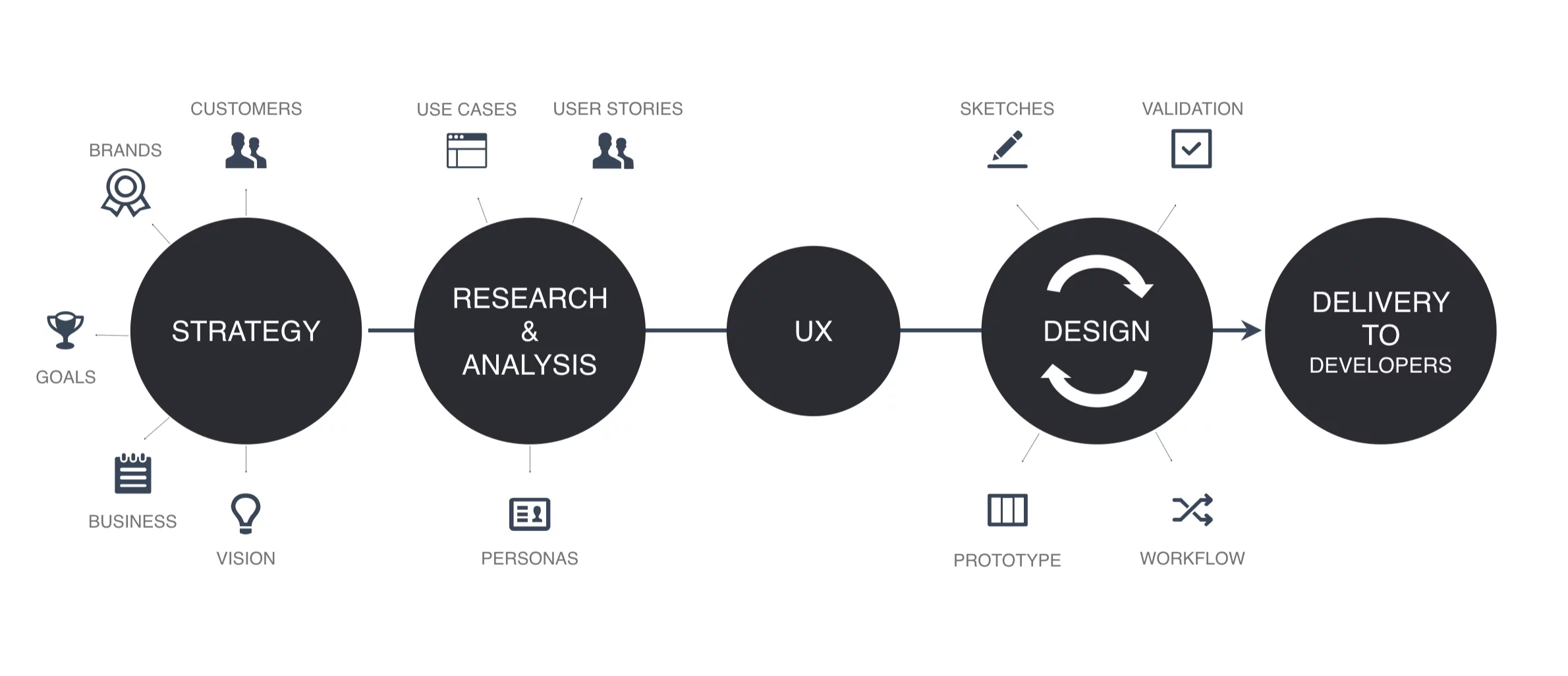 ux-design-process